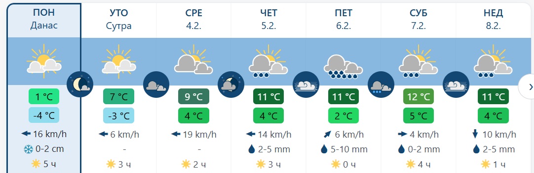 vreme