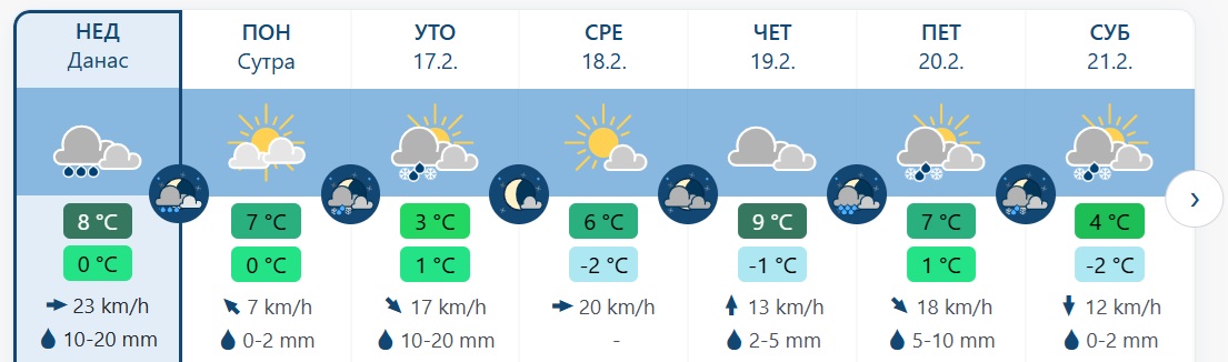 vreme1 1