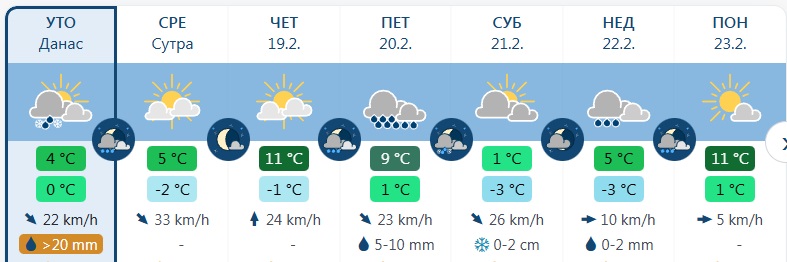 vreme1 2