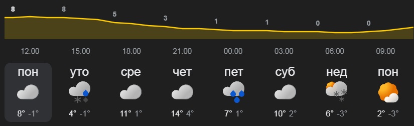 vreme1