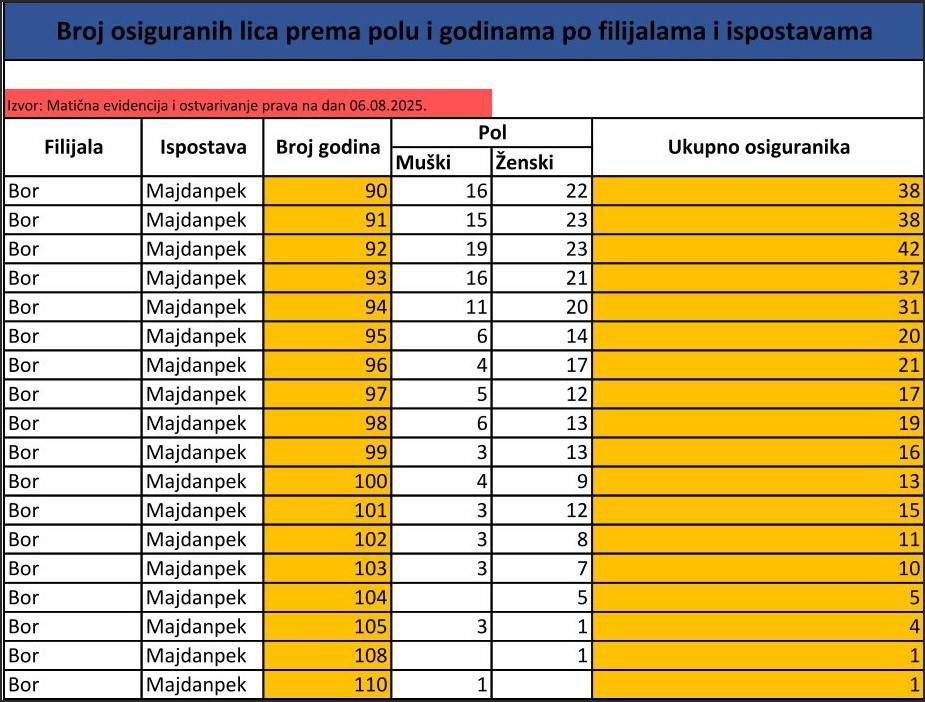 Majdanpek
