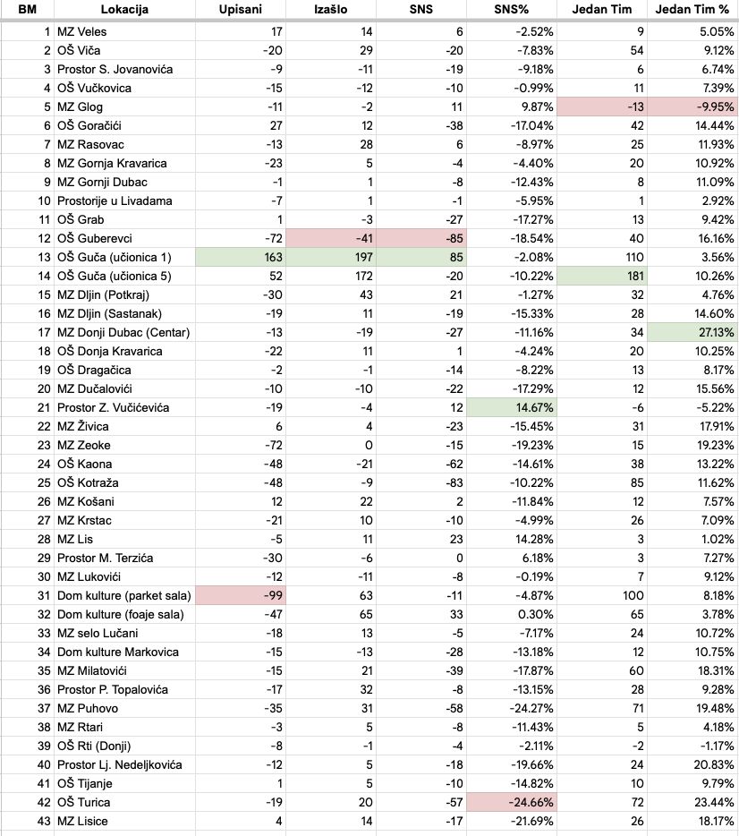 STATISTIKA 1