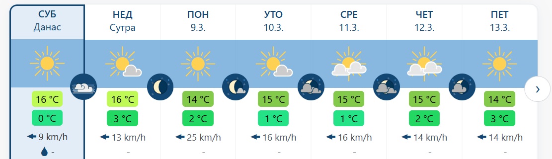 vreme 1