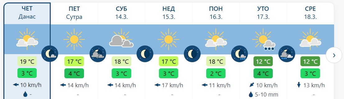 vreme 2