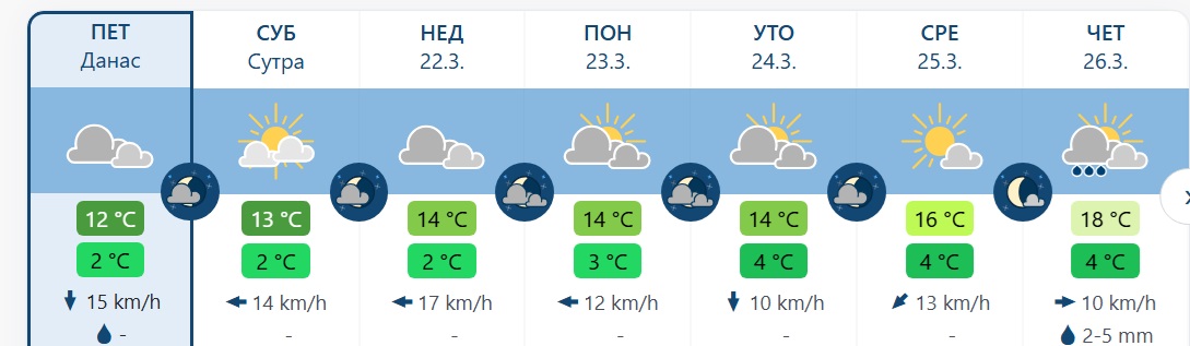vreme 4