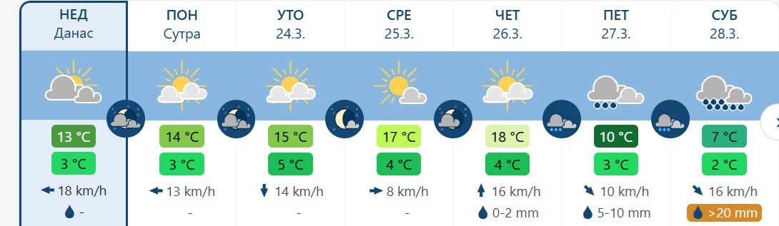vreme 5