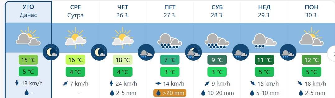 vreme 7