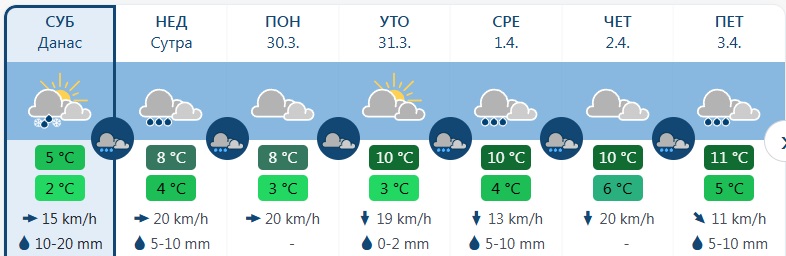 vreme 8