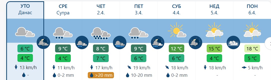 vreme 9