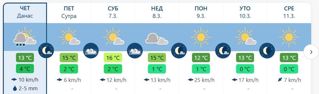 vreme