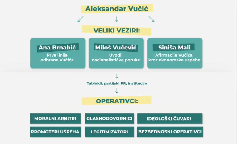 vucic1