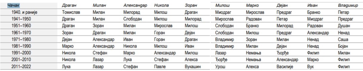 imena1 1