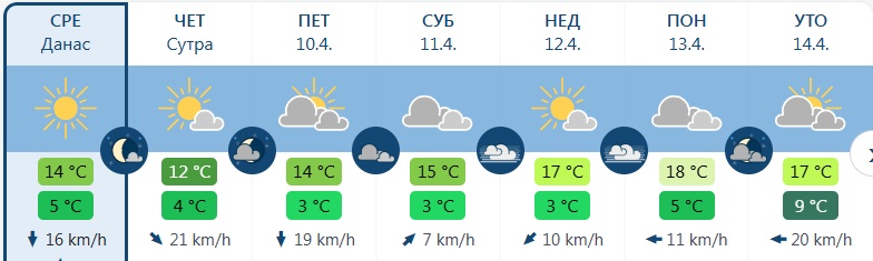 vreme 1