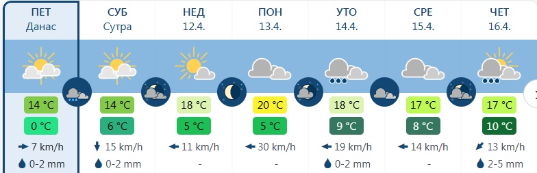 Stižu oblaci, hladna jutra ostaju iza nas 1 vreme 2