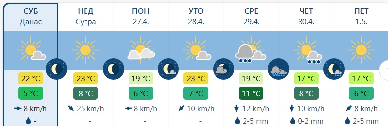 vreme 3