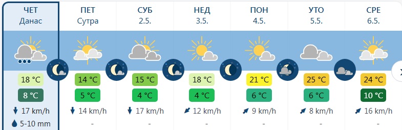 vreme 4