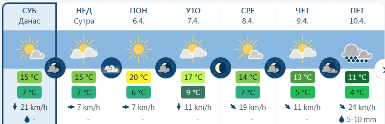 vreme