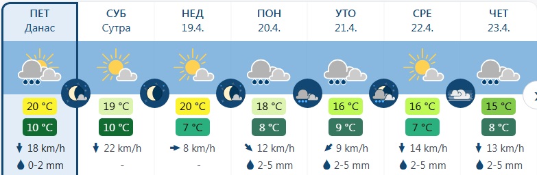vreme1