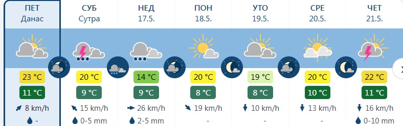 vreme 1