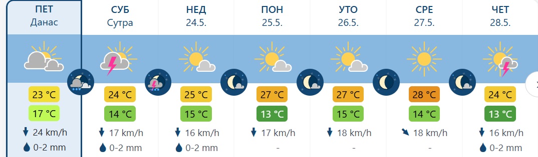 vreme 3