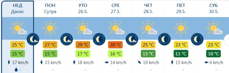 vreme 4