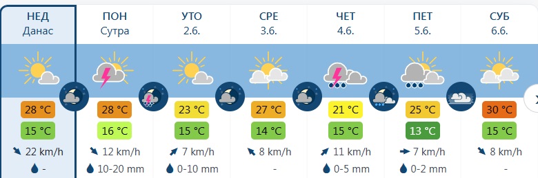 vreme 5