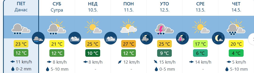 vreme