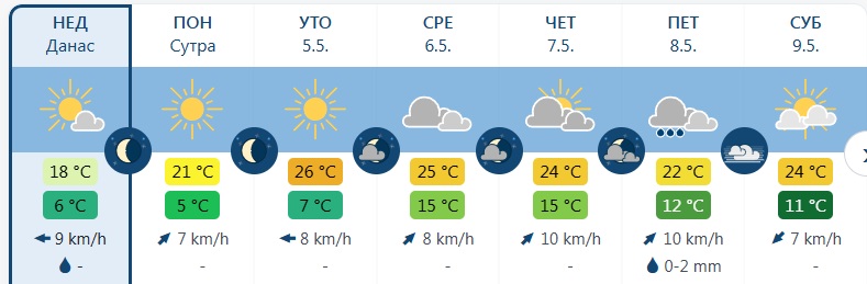 vreme
