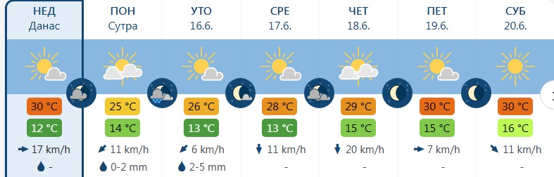 VREME 2 1