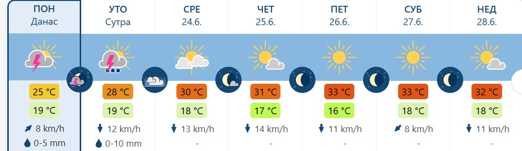 meteo