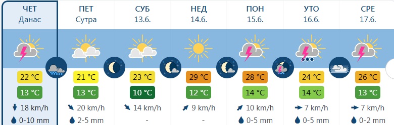 vreme 1