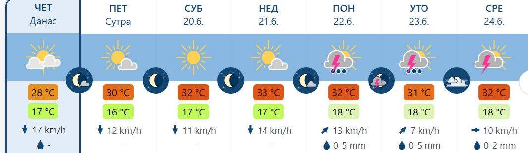 vreme 4