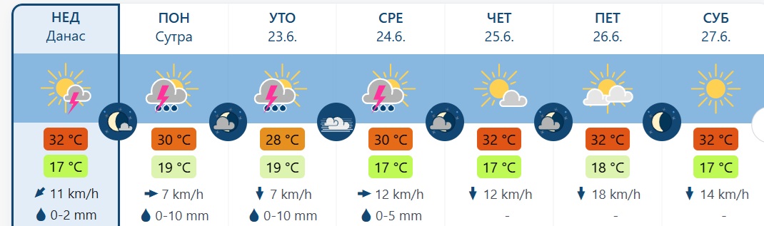 vreme 5