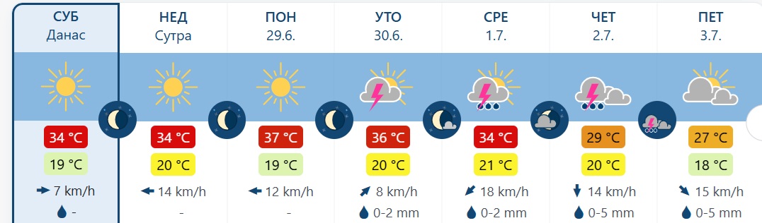 vreme 7