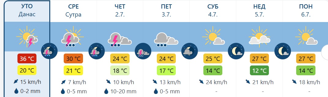 vreme 8