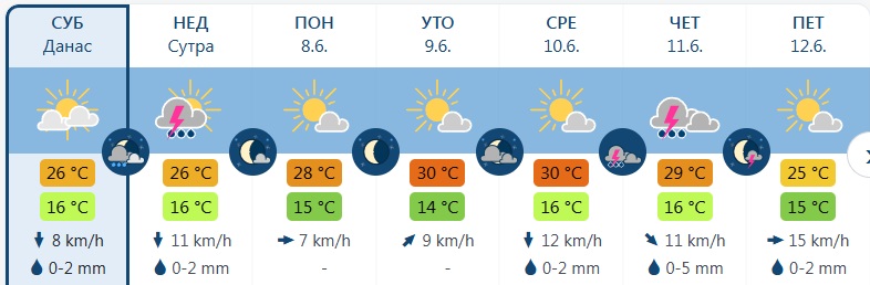 vreme
