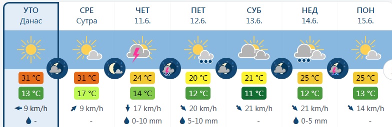 vreme