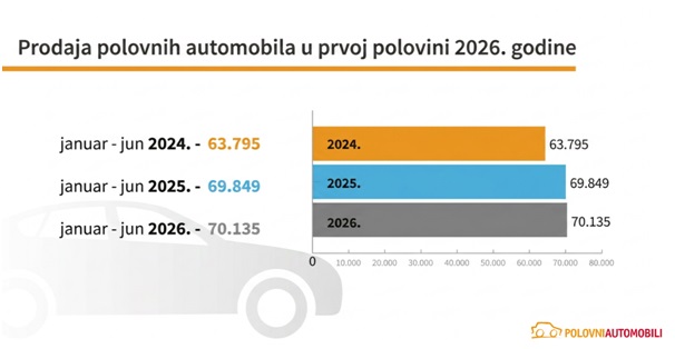 Automobili