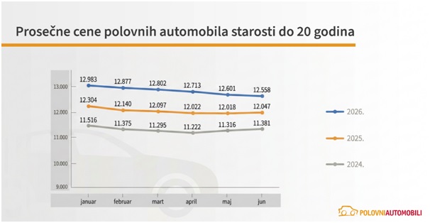 Automobili1