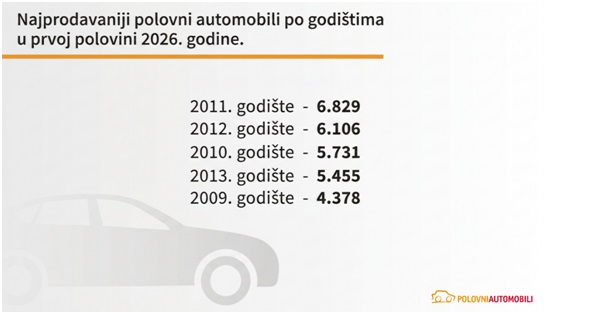 Automobili3