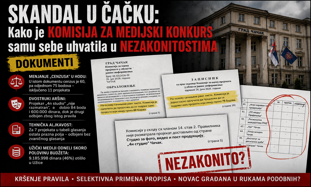 Skandal u Čačku: Kako je Komisija za medijski konkurs samu sebe uhvatila u nezakonitostima 1 Cema AI ilustracija