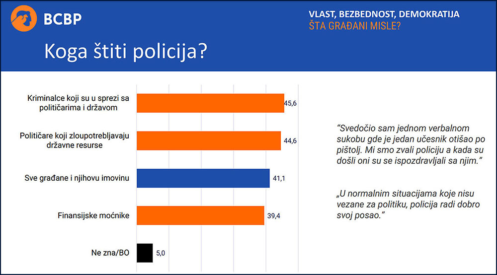 Koga stiti policija