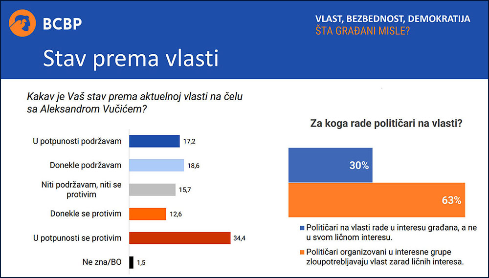 Stav prema vlasti