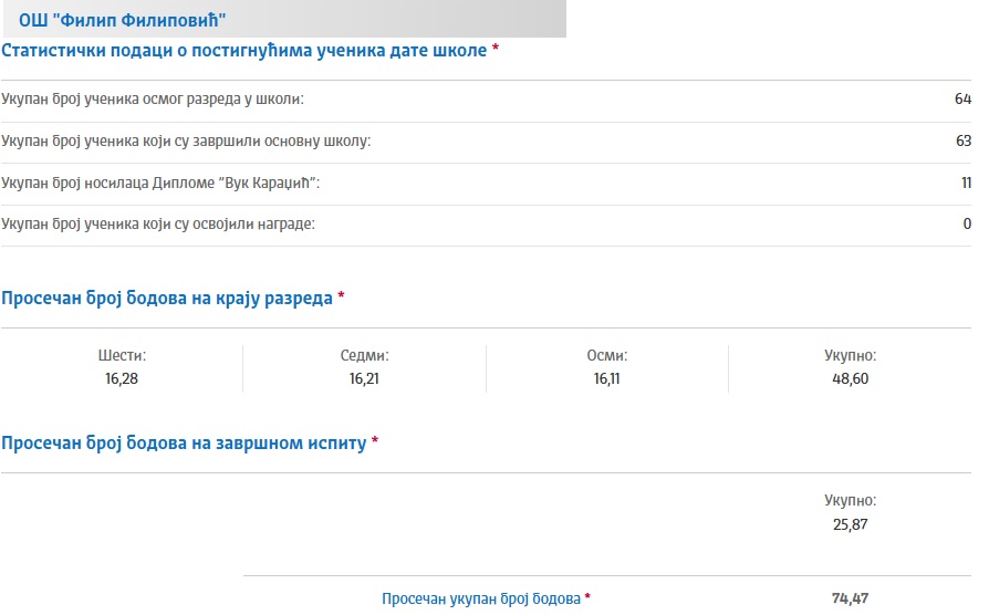 filip