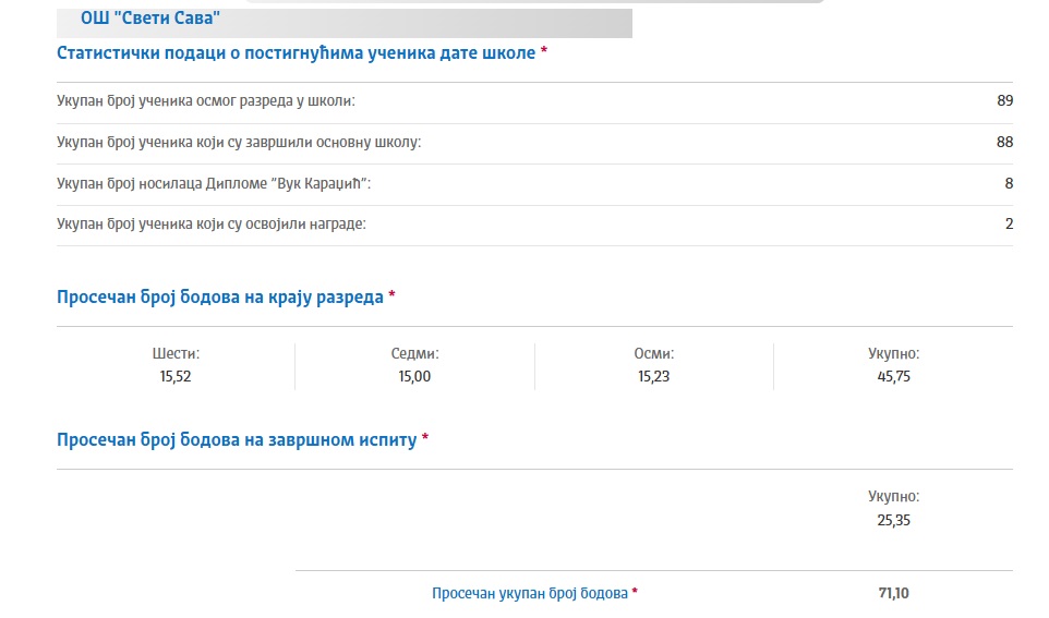 Rang lista čačanskih škola na maloj maturi 17 sveti sava