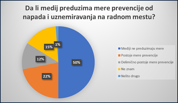 tabela zene u medijima