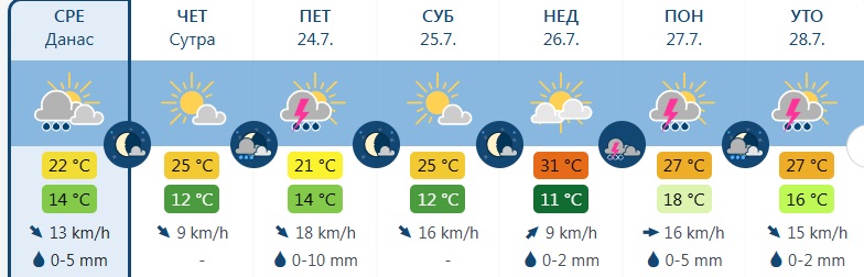 vreme 1