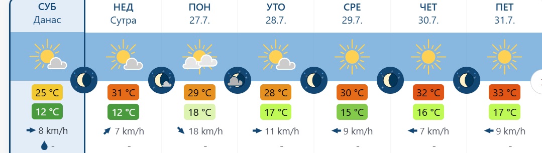 vreme 2
