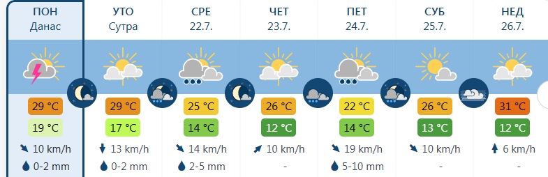 vreme11 1