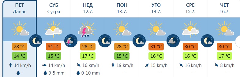 vreme11
